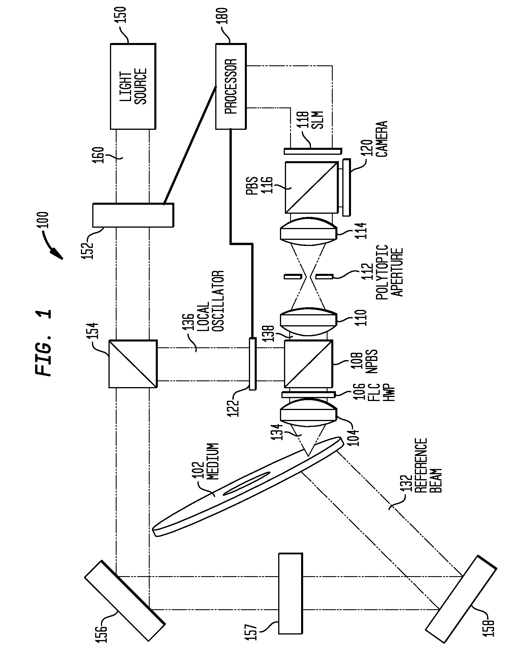 Method for holographic data retrieval by quadrature homodyne detection