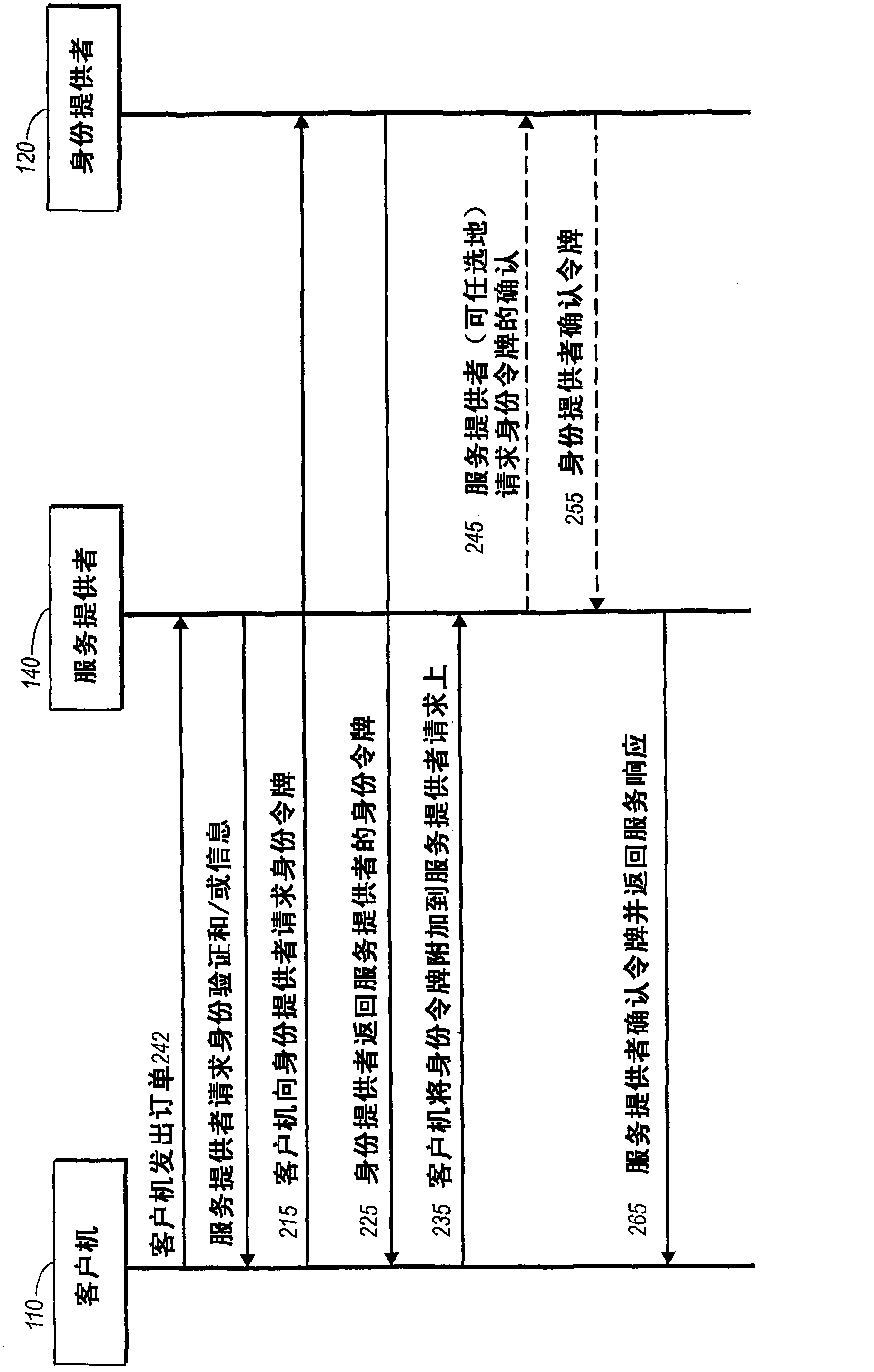 Network commercial transactions