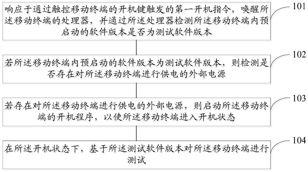 Mobile terminal testing method, device, storage medium and mobile terminal