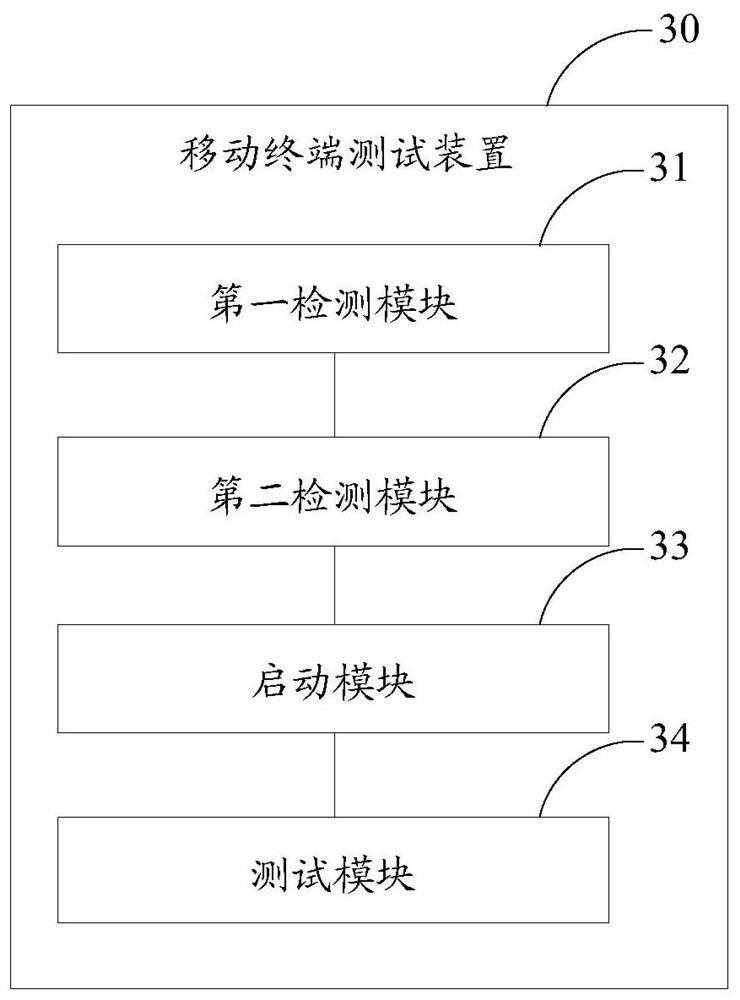 Mobile terminal testing method, device, storage medium and mobile terminal