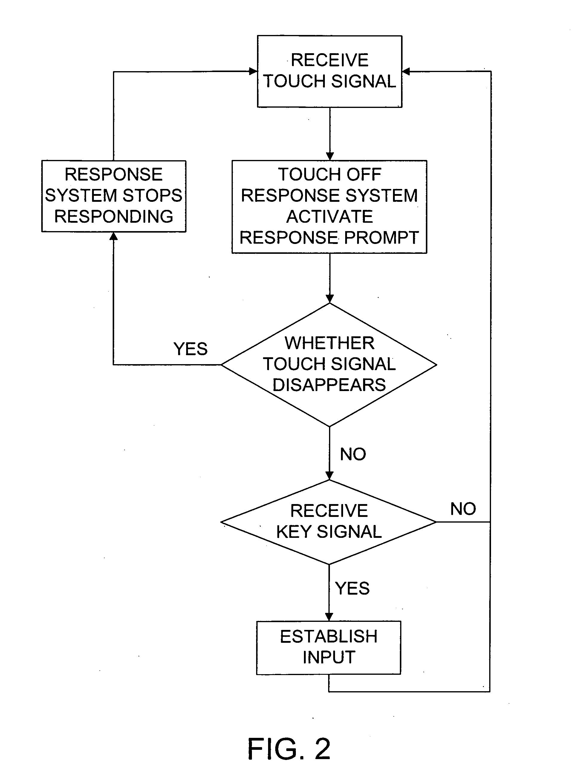 Touch inductive key