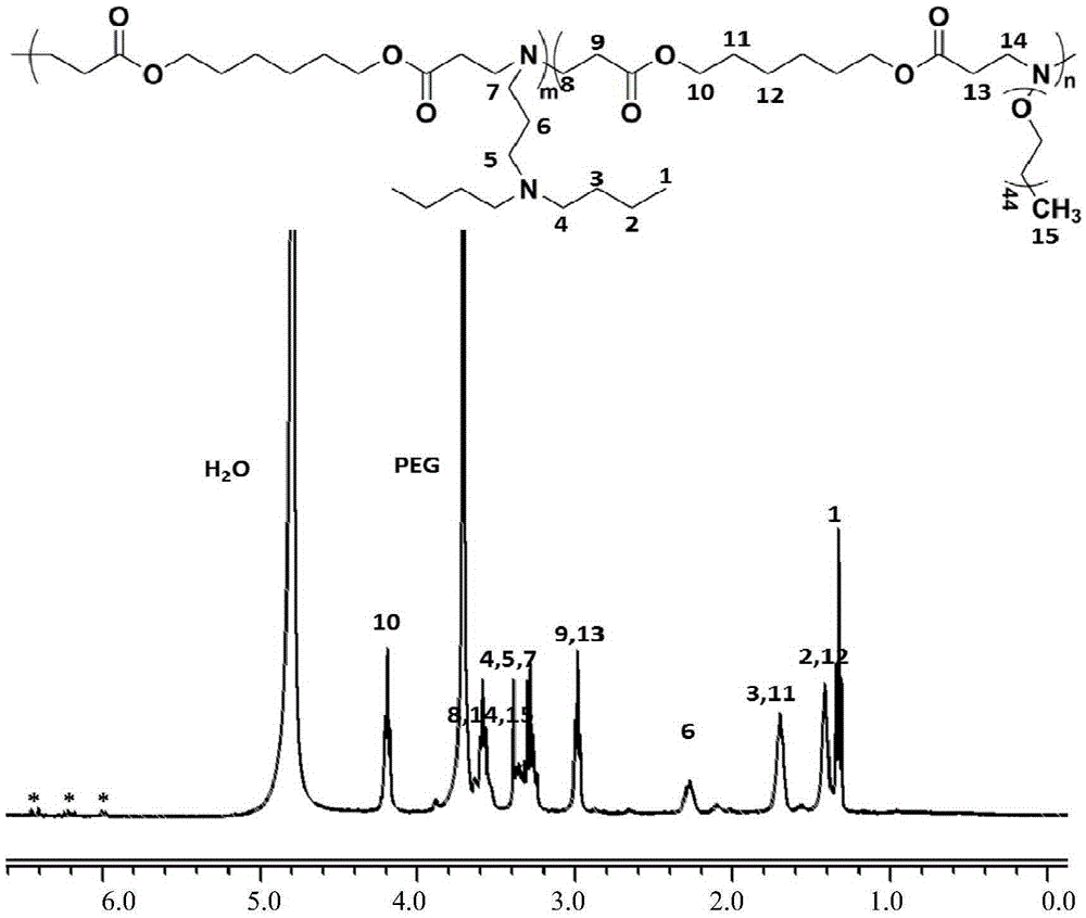 Antibacterial material with pH responsivity and light sensitivity and preparation method thereof