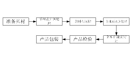 Diamond thick film prepared with direct-current plasma jet method