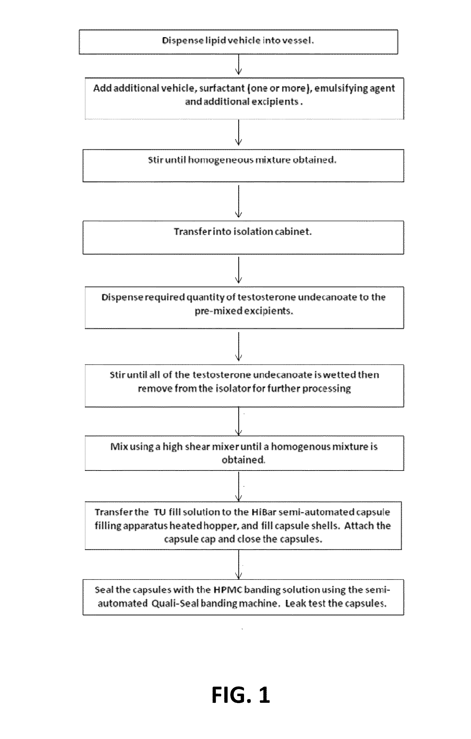 Emulsion formulations