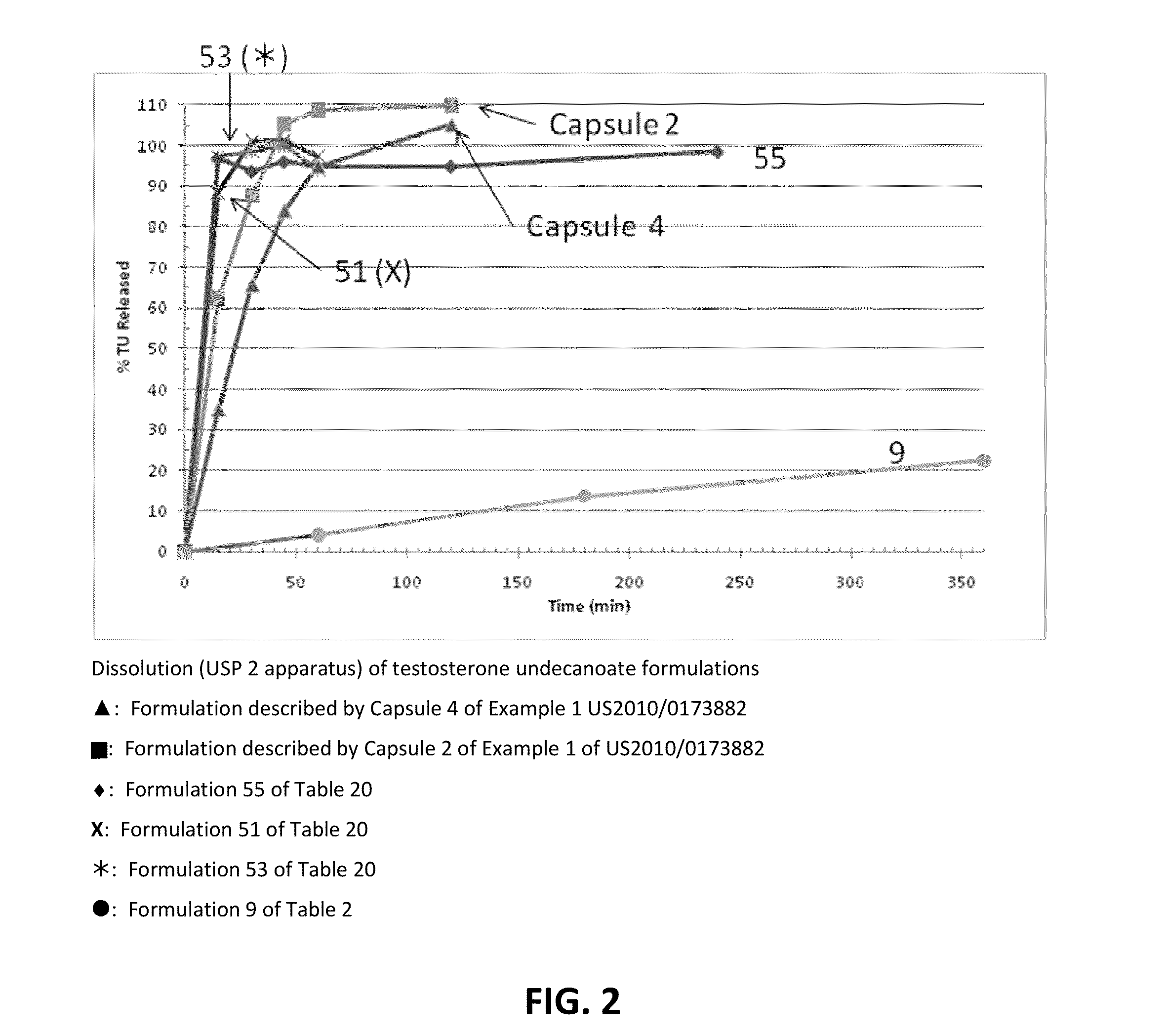 Emulsion formulations