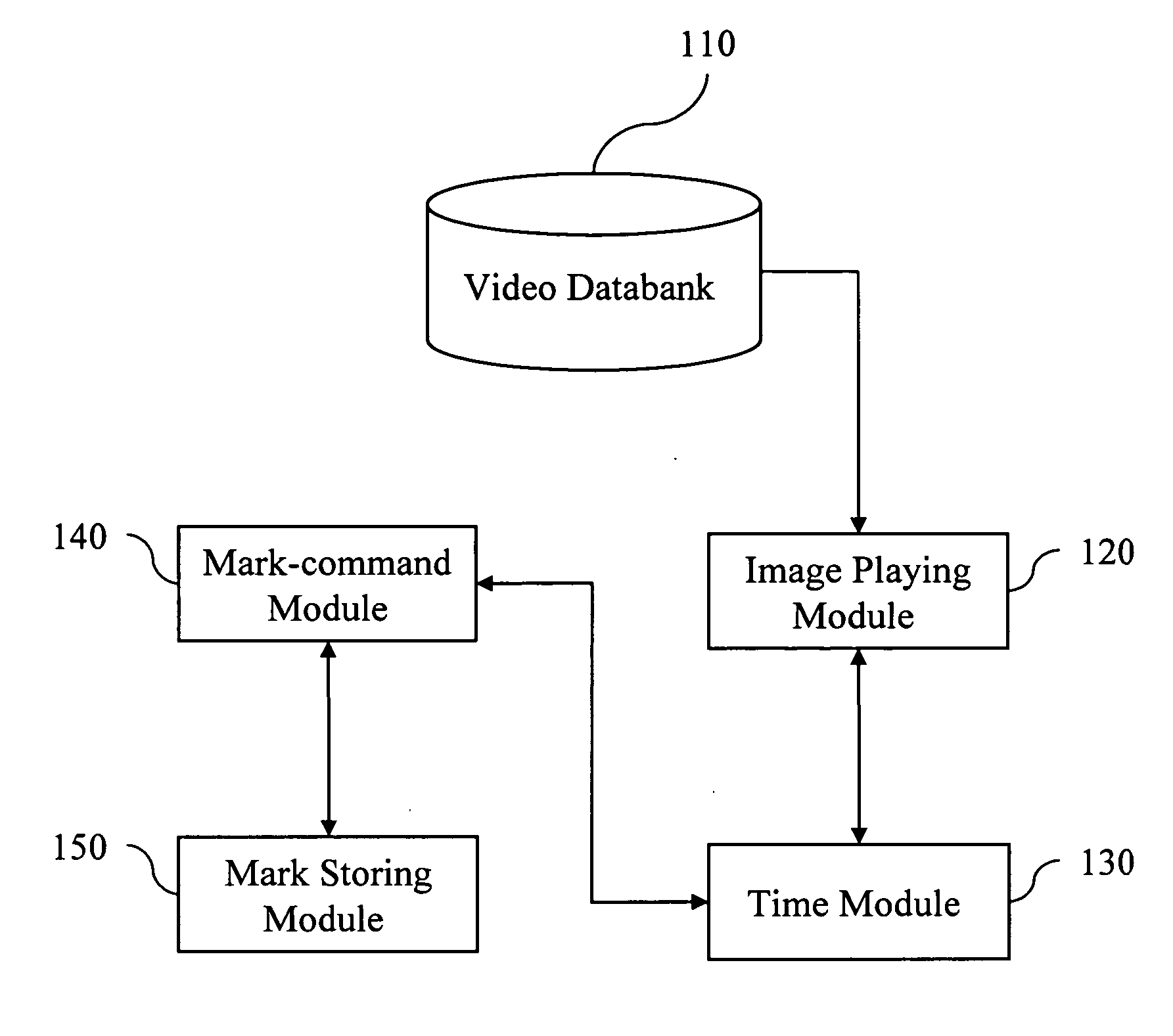 System and method of video editing