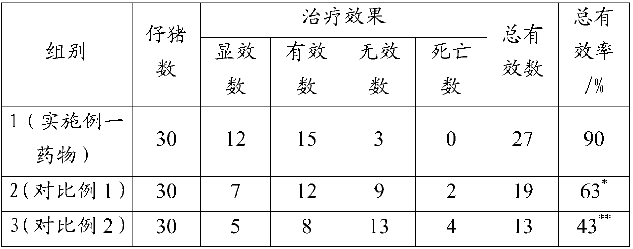 Composition and preparation method thereof, and traditional Chinese medicine preparation and application thereof