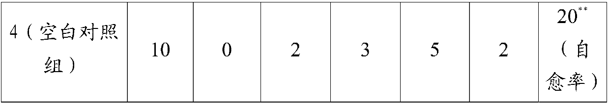 Composition and preparation method thereof, and traditional Chinese medicine preparation and application thereof