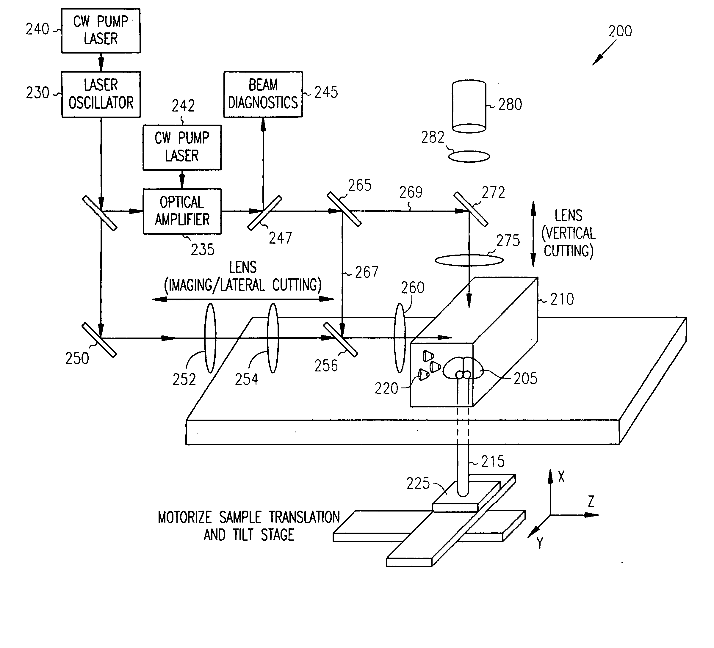 Iterative optical based histology