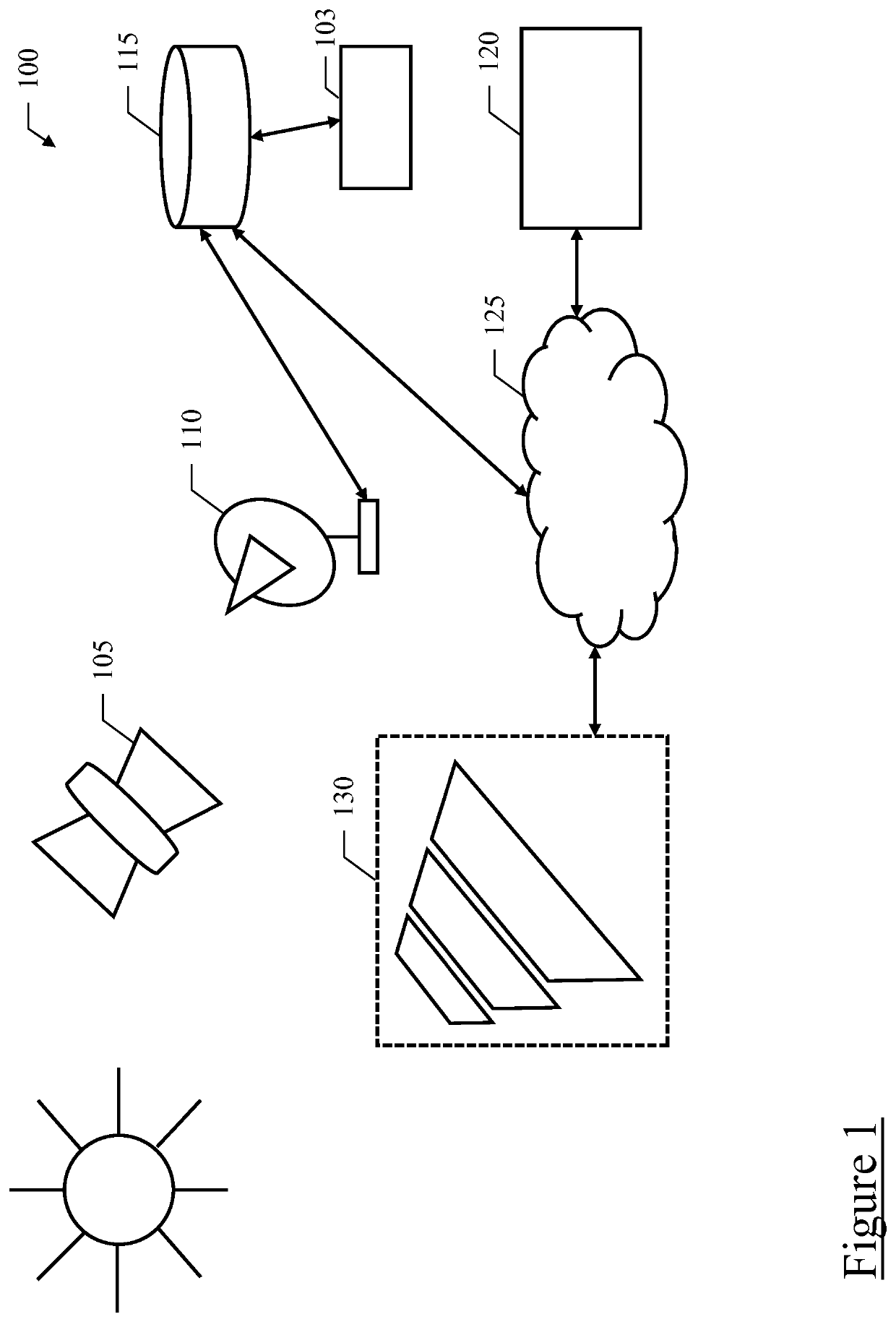 Method and system for estimating energy generation based on solar irradiance forecasting