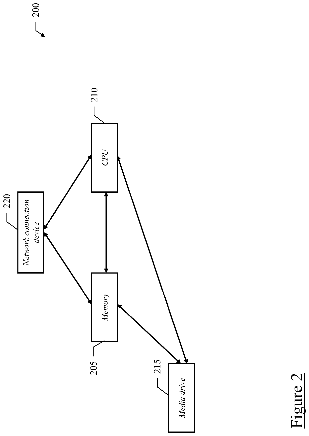 Method and system for estimating energy generation based on solar irradiance forecasting