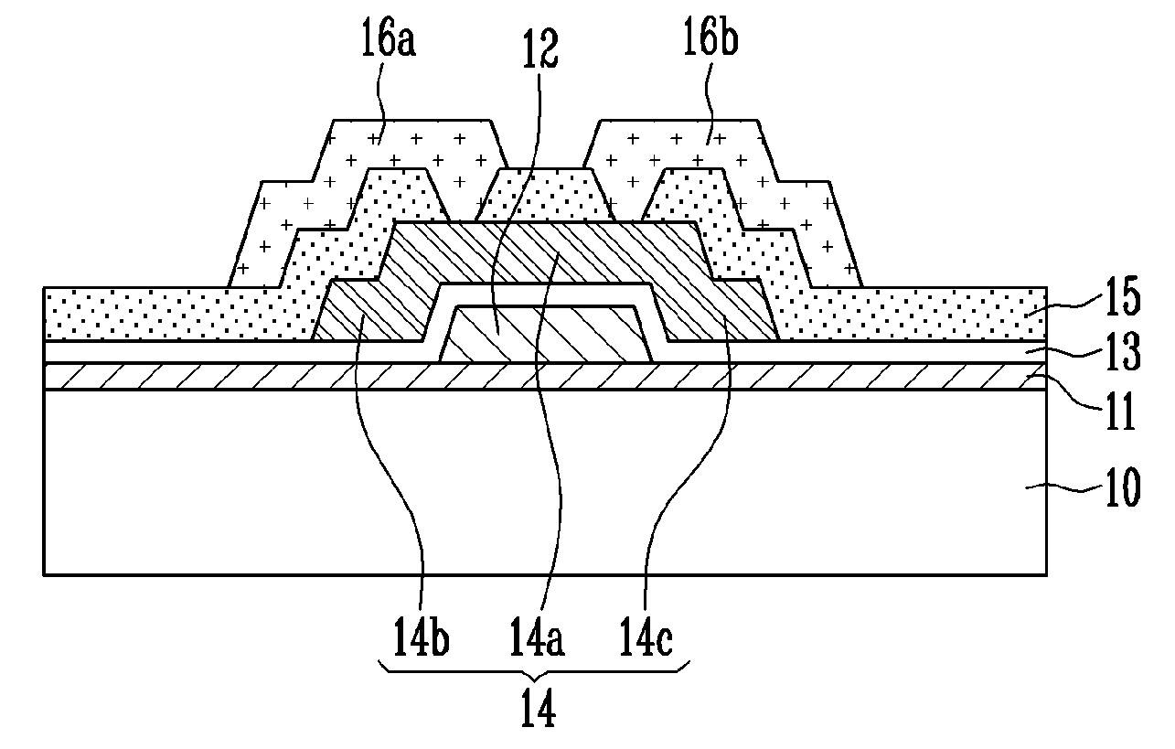 Thin film transistor, method of manufacturing the same and flat panel display device having the same