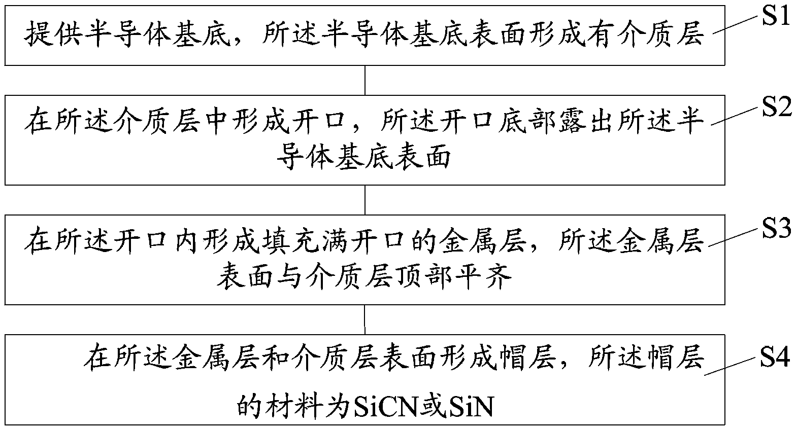 Interconnection structure and forming method of interconnection structure