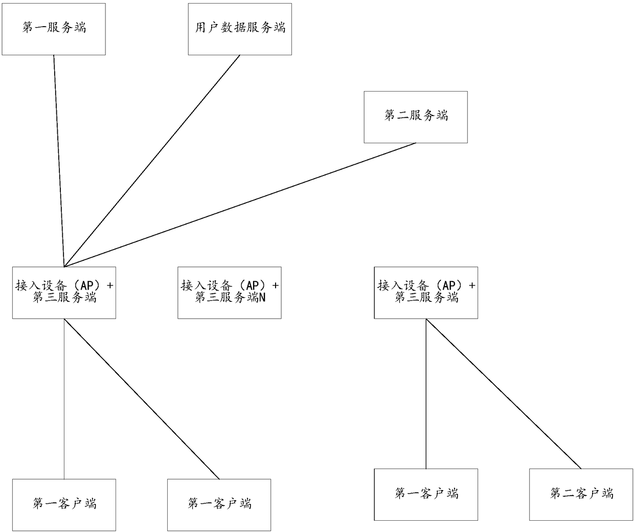 Wireless local area network access method and device