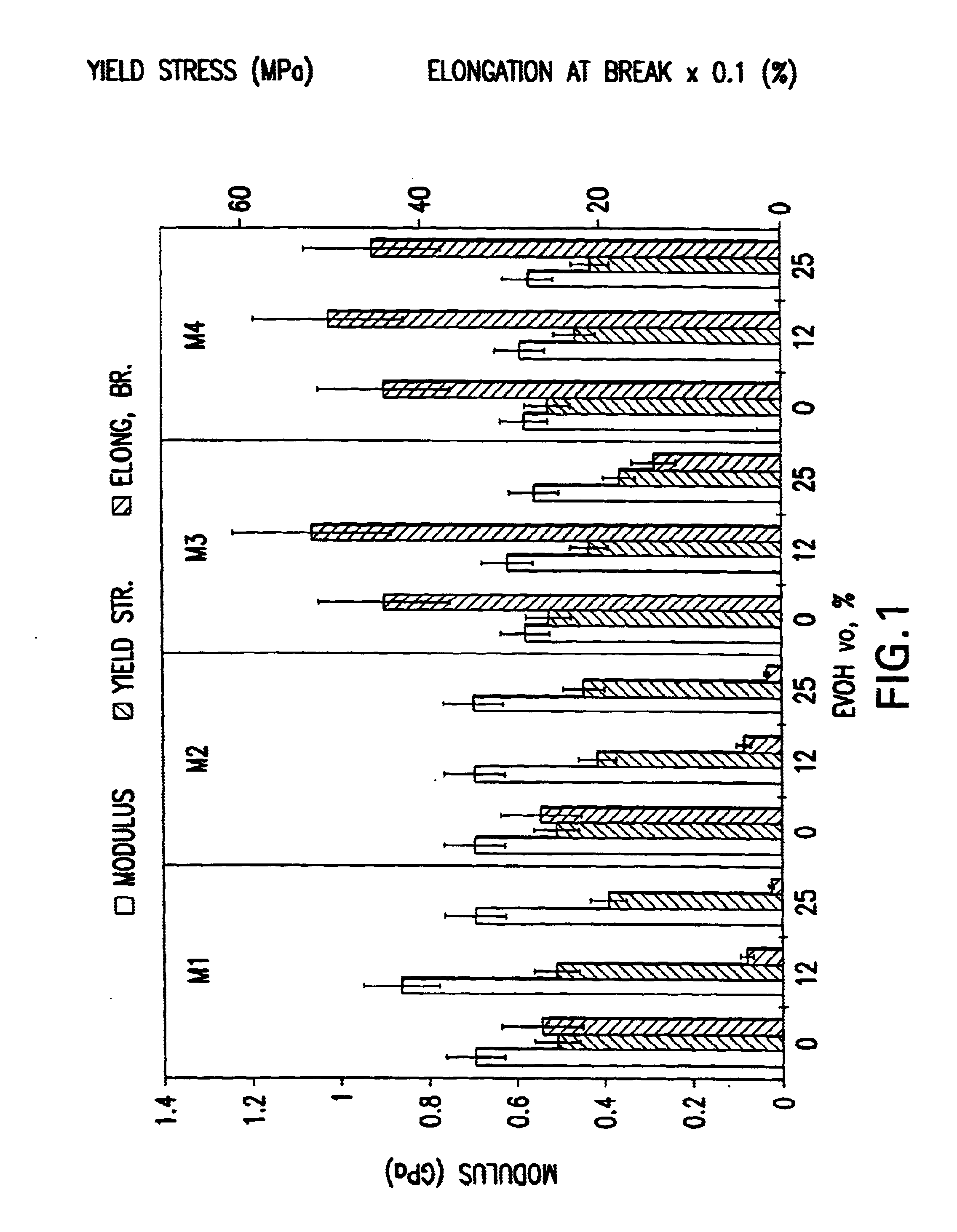 Process for making multiphase polymeric film having a lamellar structure with controlled permeability and/or controlled mechanical properties