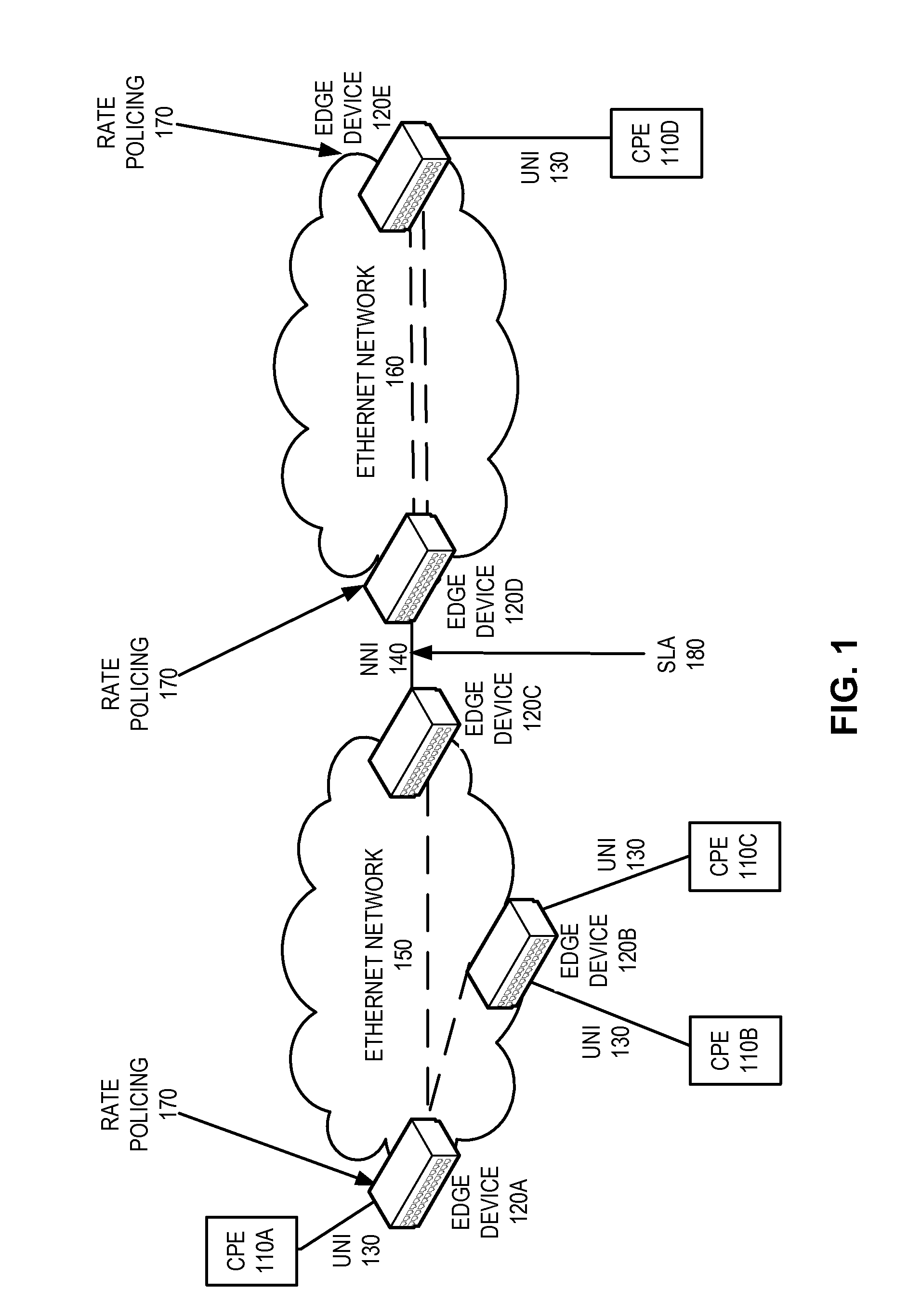 Hierarchical rate color marker