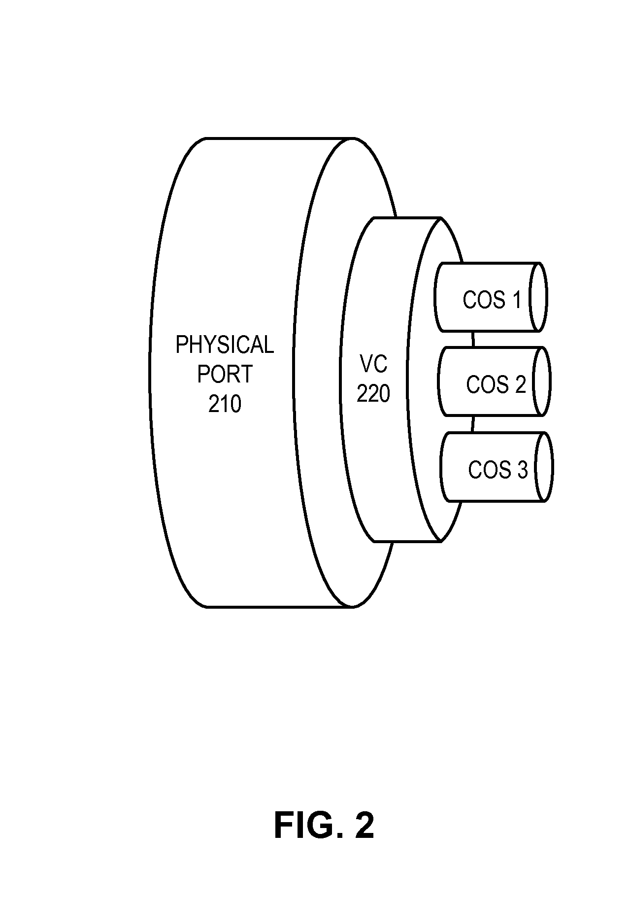 Hierarchical rate color marker