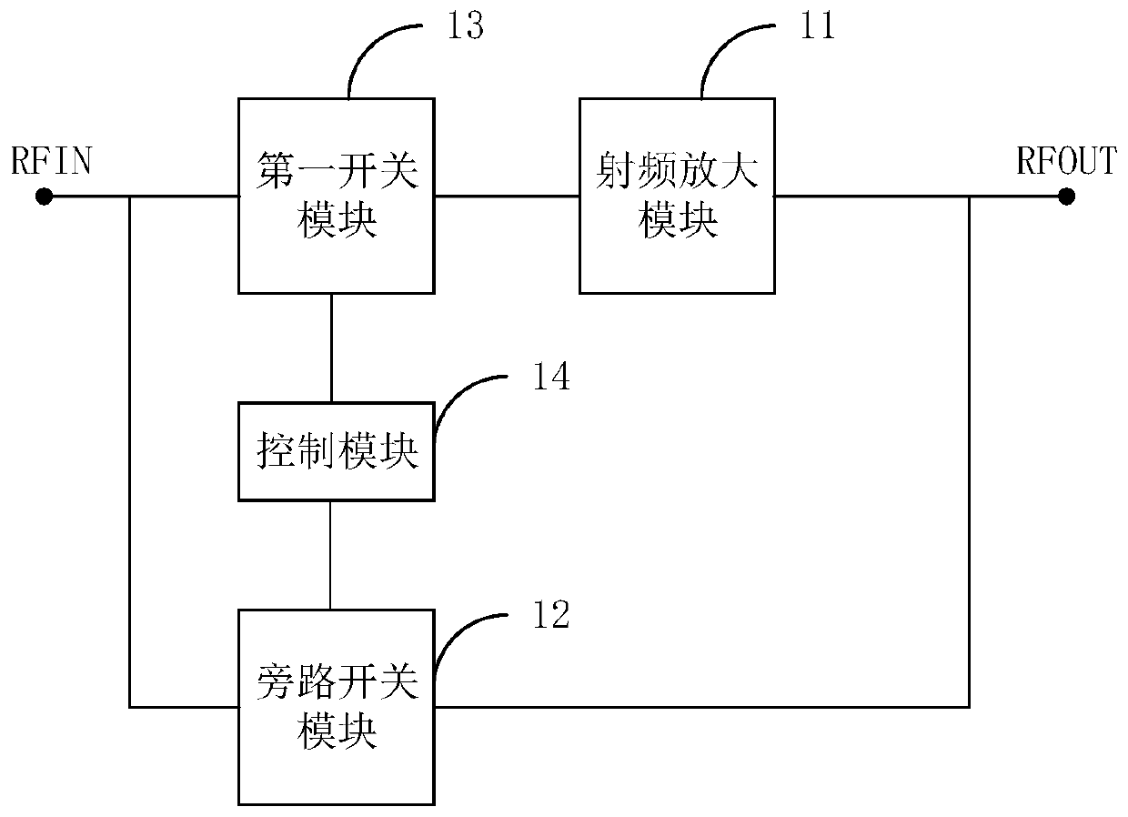 Low noise amplifier and radio frequency receiver