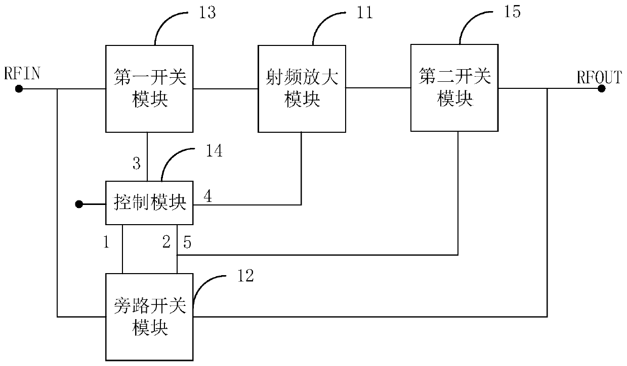 Low noise amplifier and radio frequency receiver