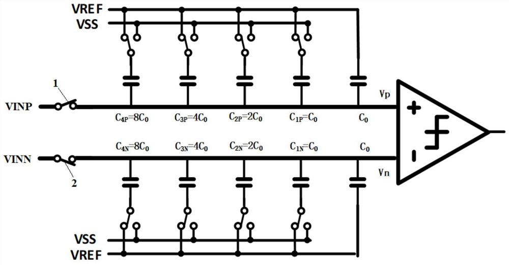 DAC capacitor array, SAR type analog-to-digital converter and analog-to-digital conversion method