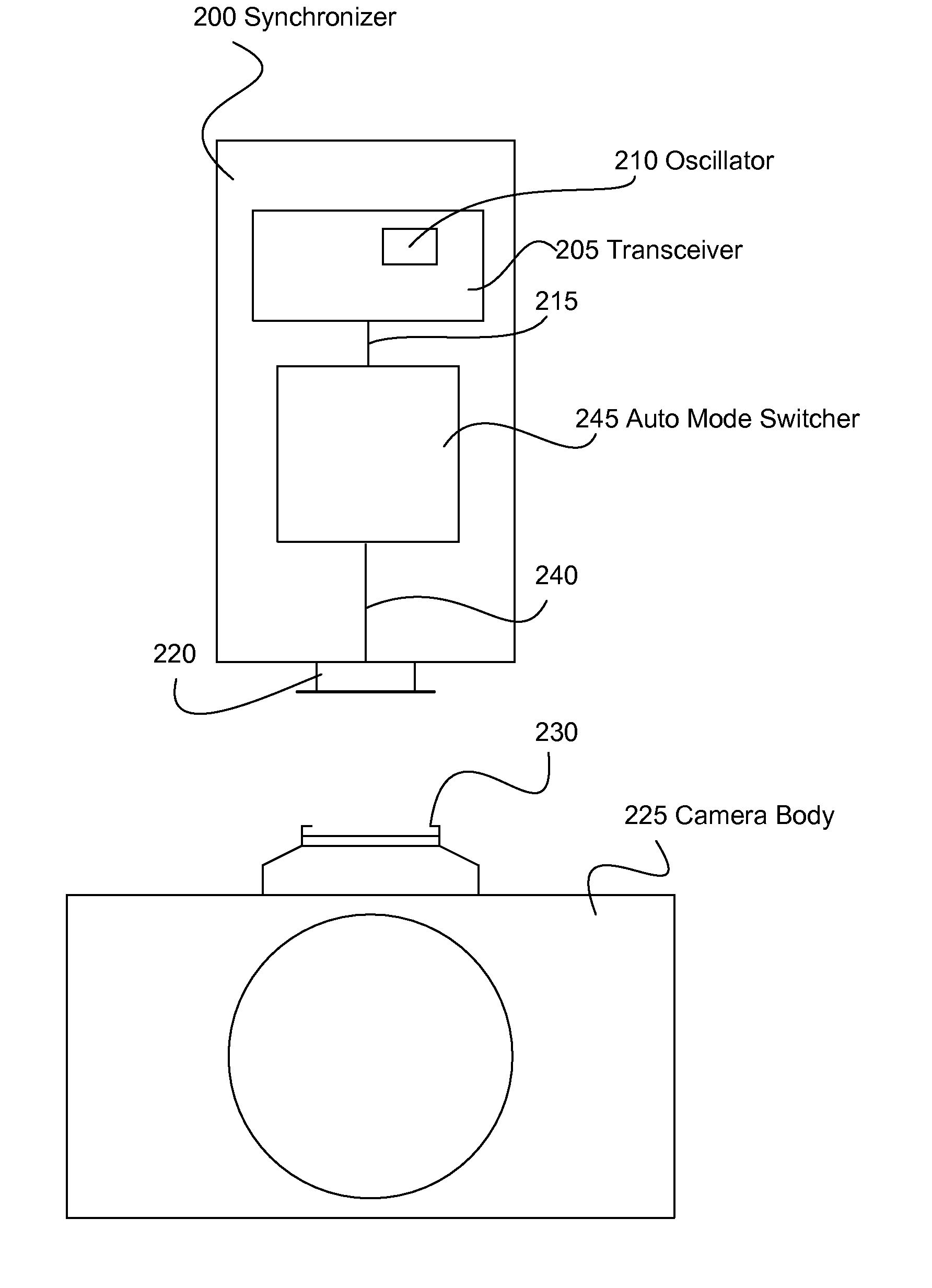 Wireless Camera Flash Synchronizer System and Method