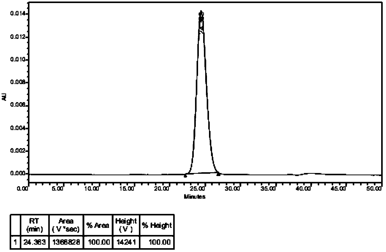 Anti-CD20 antibody-monomethyl auristatin E conjugate, preparation method and application thereof