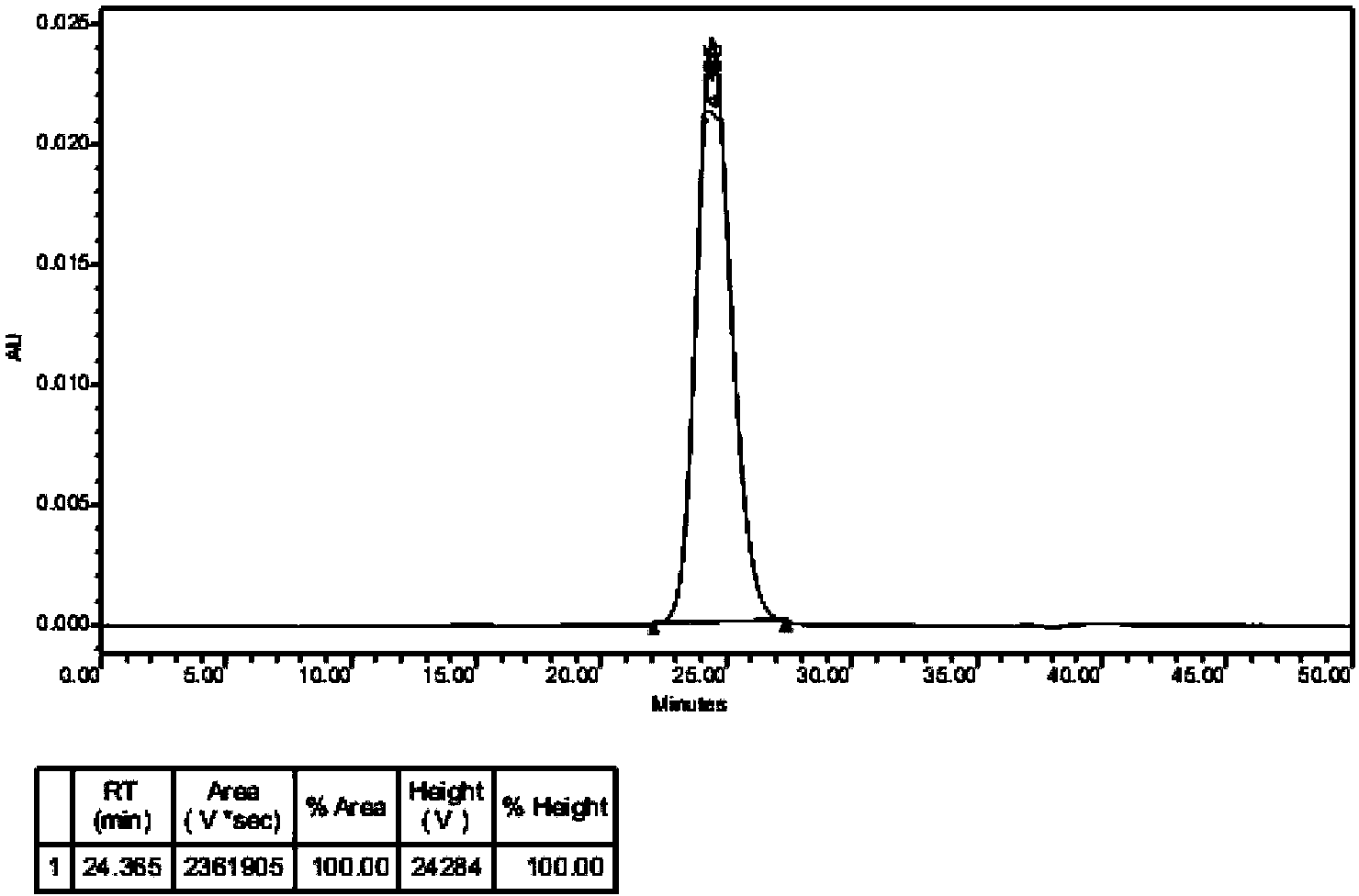 Anti-CD20 antibody-monomethyl auristatin E conjugate, preparation method and application thereof