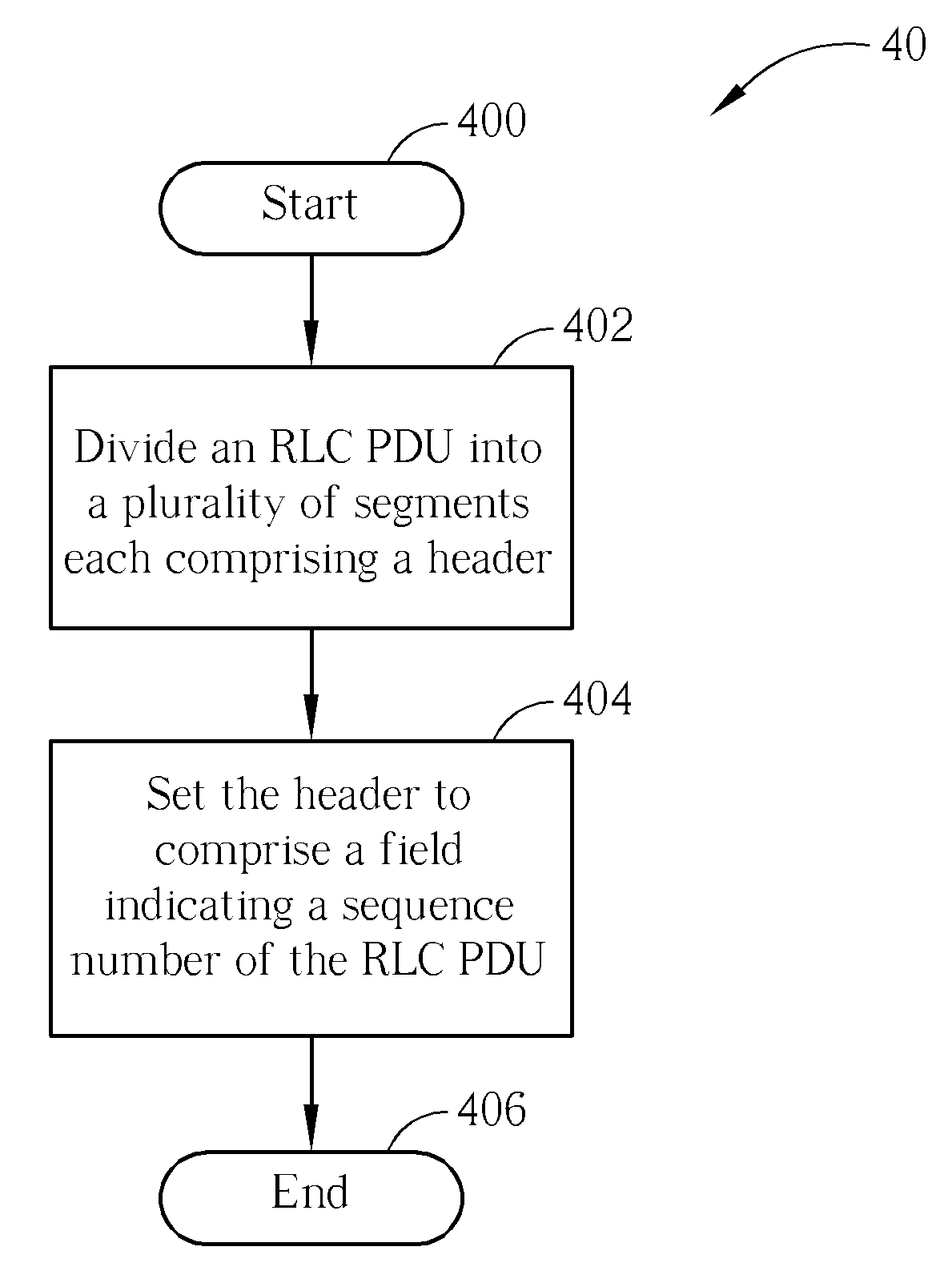 Method and Apparatus for Setting Headers in a Wireless Communications System