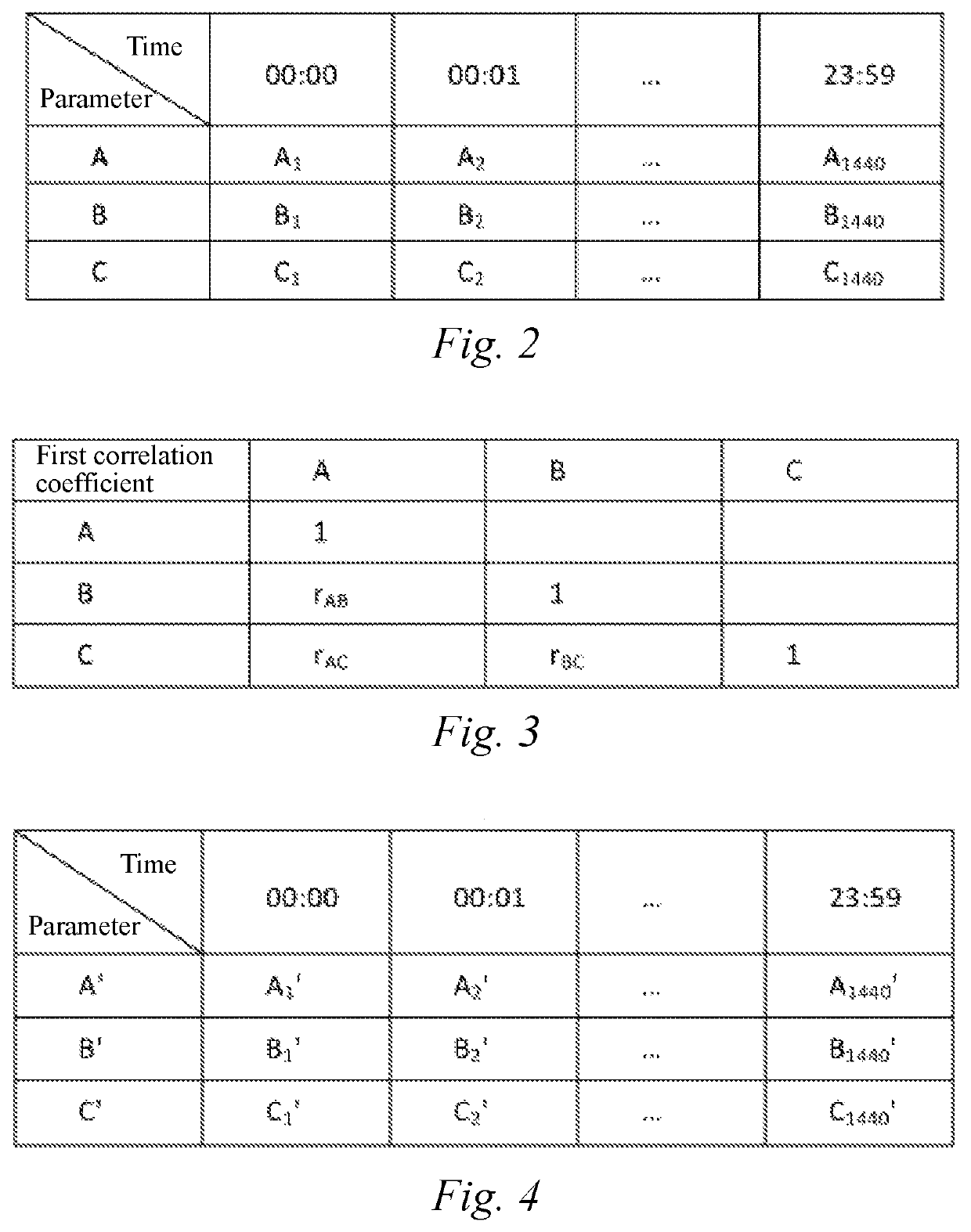 System upgrade assessment method based on system parameter correlation coefficients