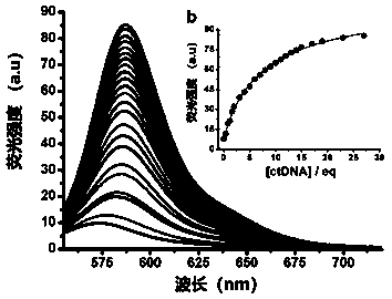 A kind of dna dye compound with cell nucleus targeting function and application