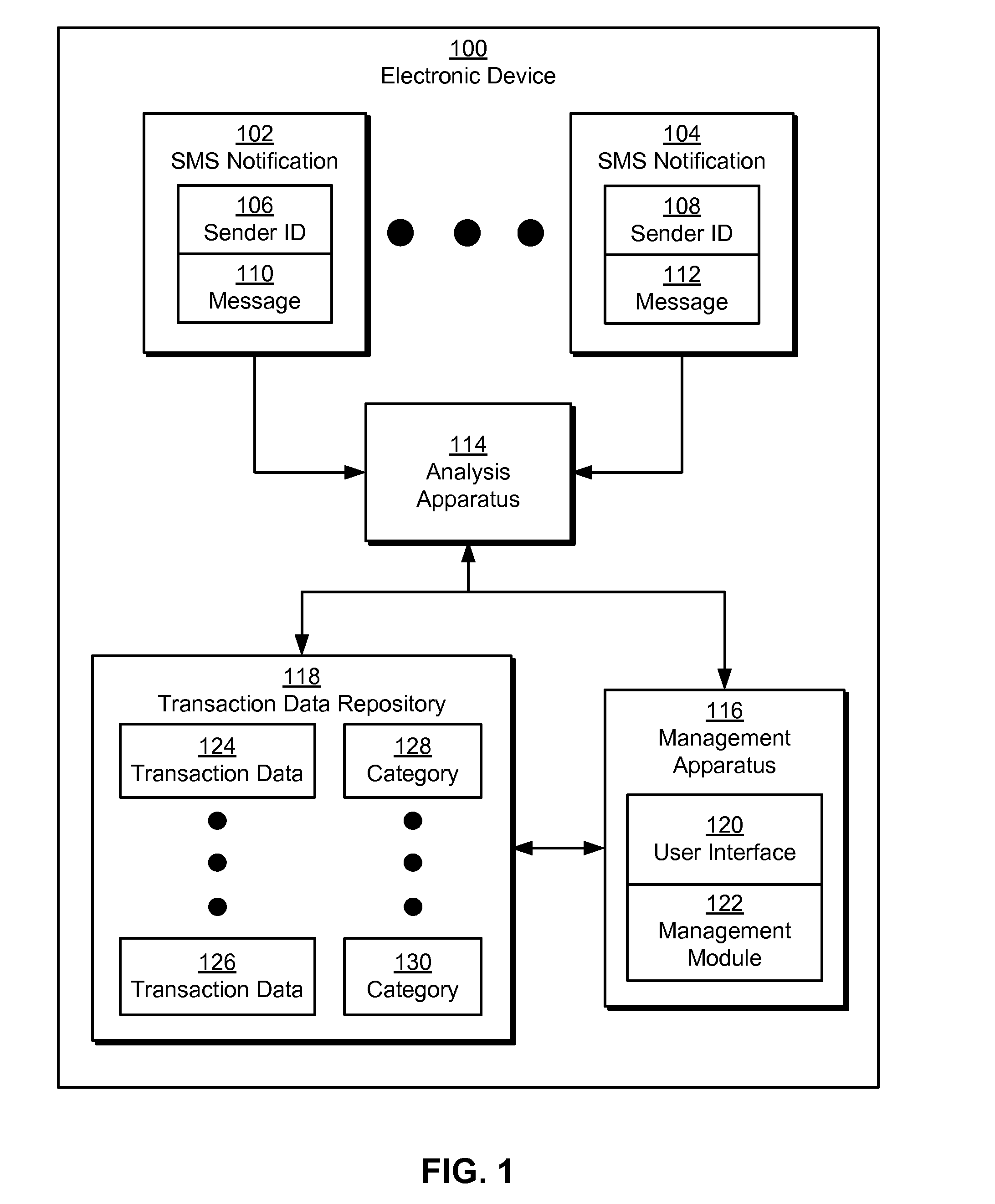 Managing financial transactions using transaction data from SMS notifications