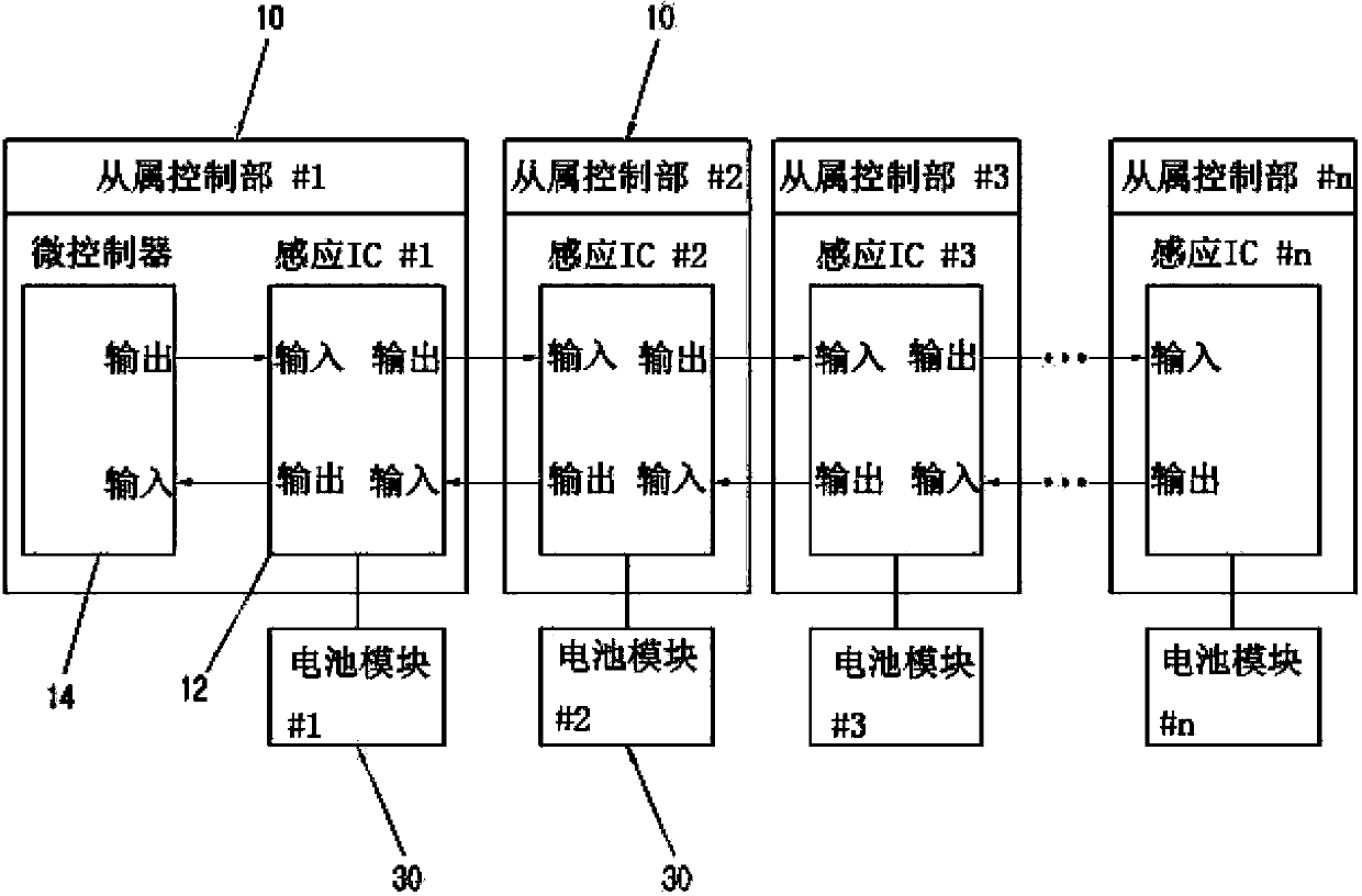 Distributed battery management system and method for distributed battery management