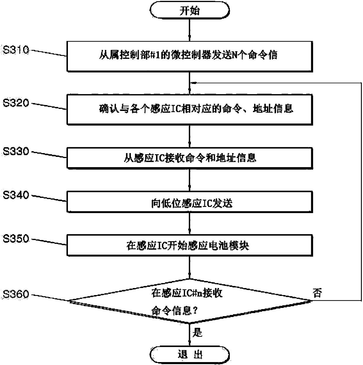 Distributed battery management system and method for distributed battery management