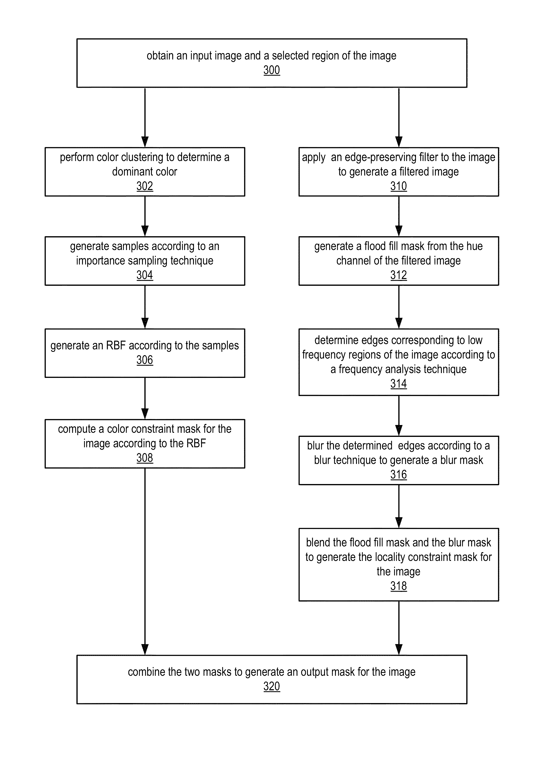 Fast adaptive edge-aware matting