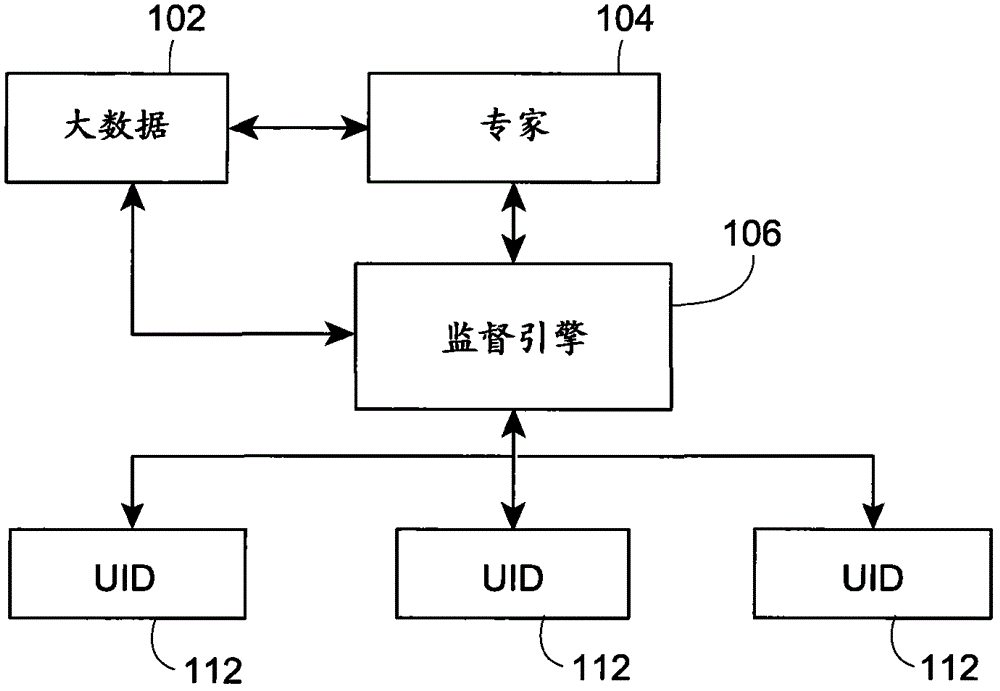 Method and apparatus for seamless state transfer between user interface devices in a mobile control room