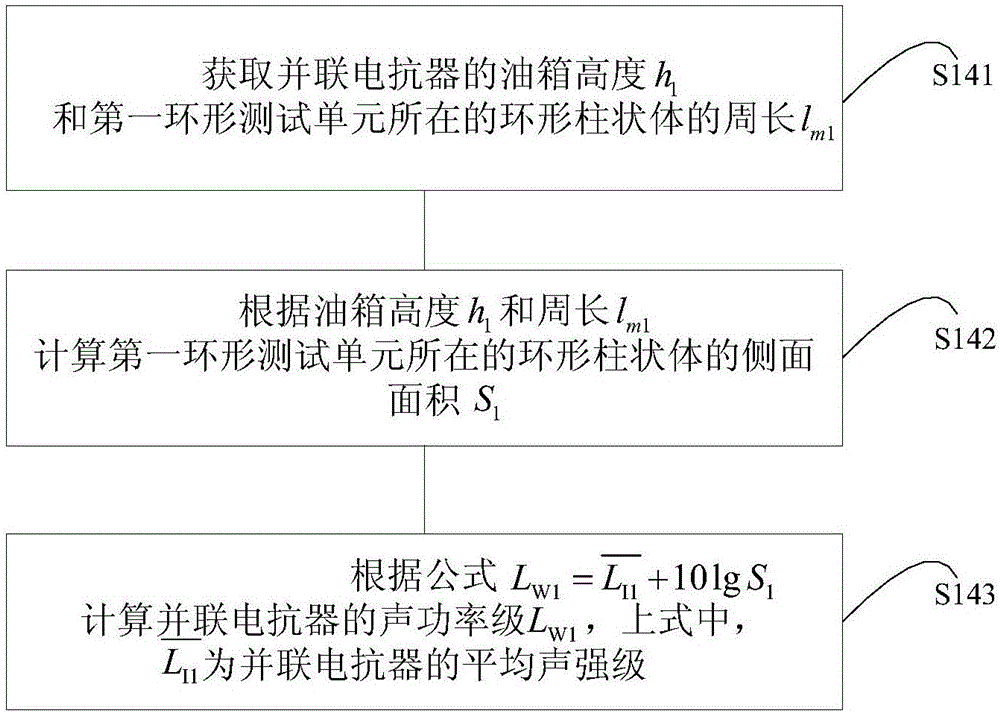 Paralleling-reactor sound-shield sound reduction measuring method and device