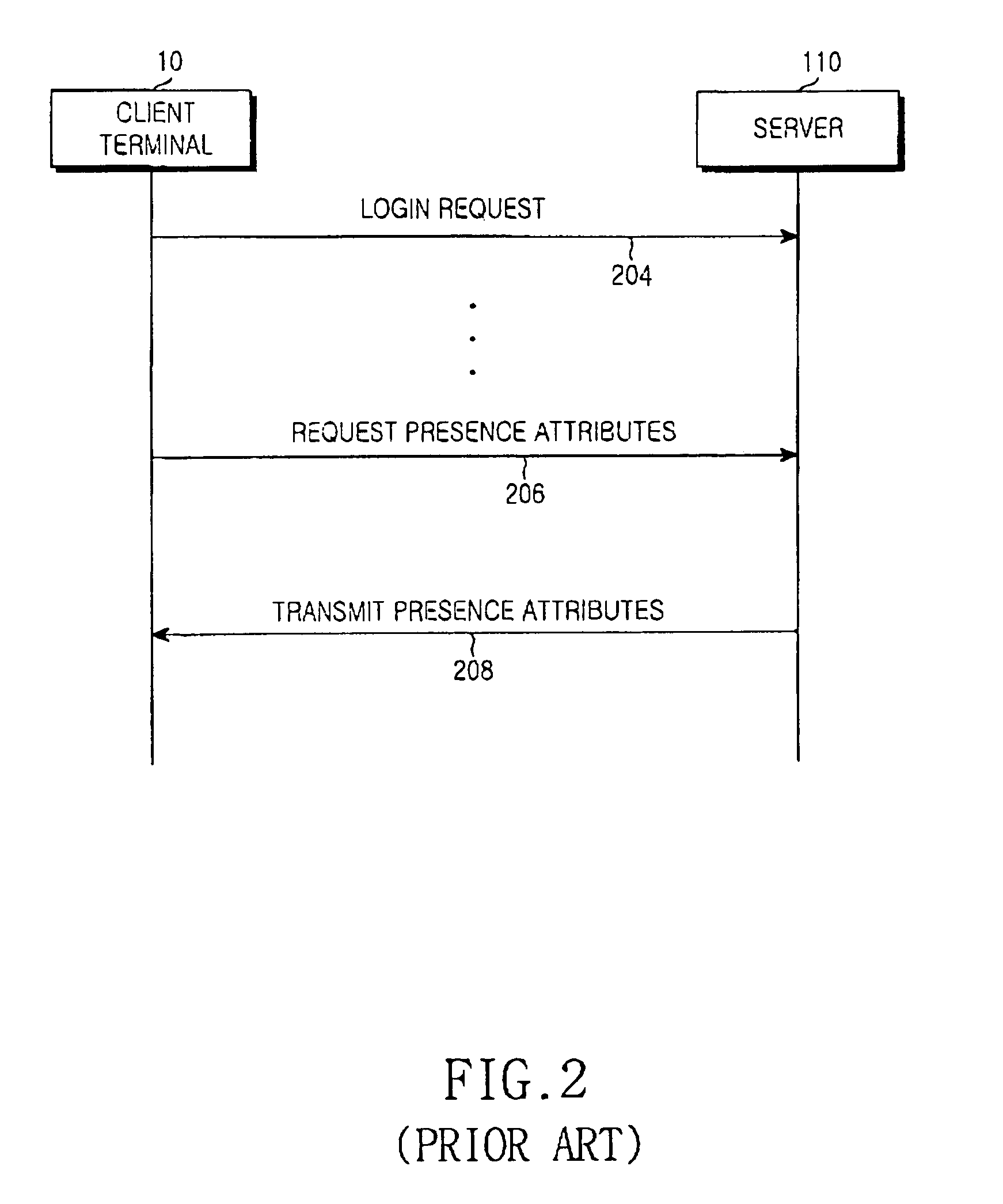 Apparatus and method for synchronizing presence attribute data between terminal and server