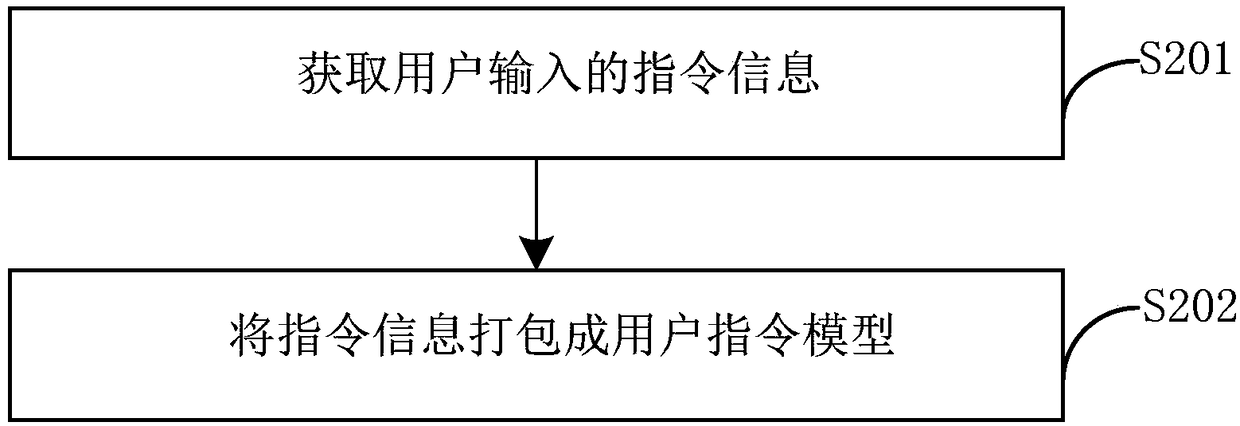 Application coding and decoding method and device for intelligent equipment, and application system