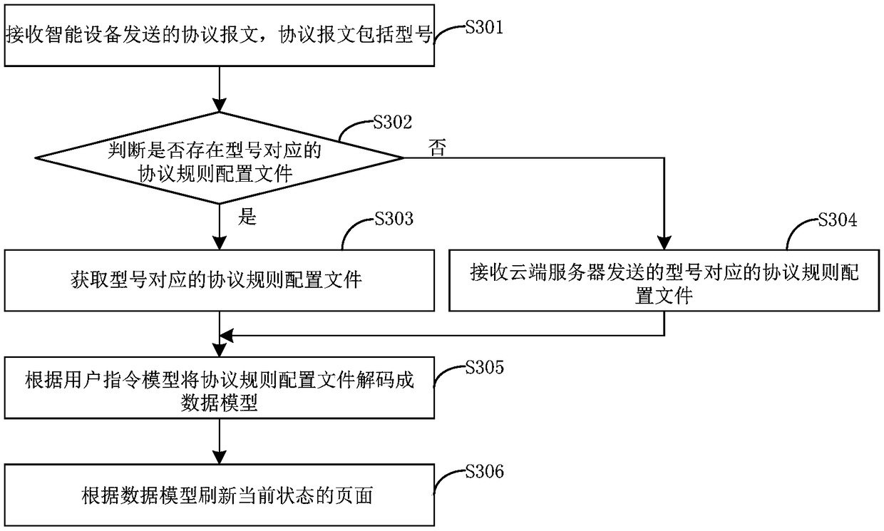 Application coding and decoding method and device for intelligent equipment, and application system