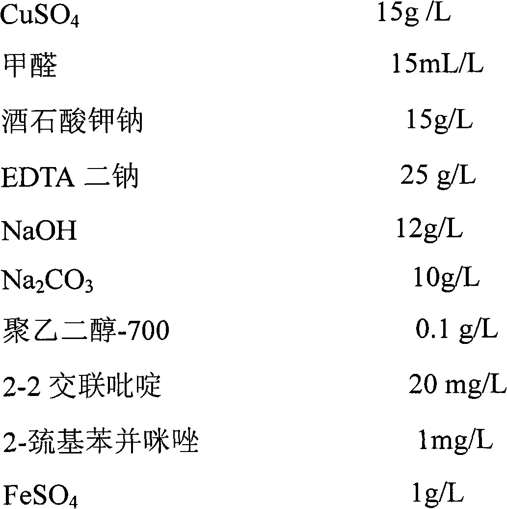 Electroless copper plating solution