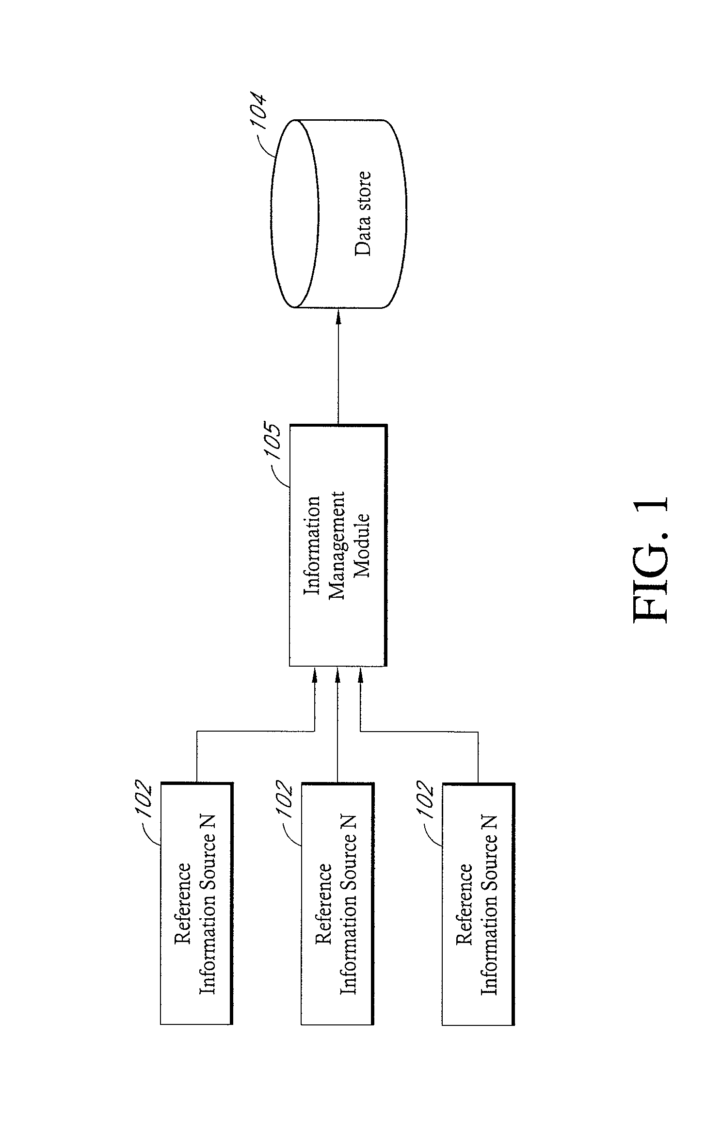 User interface for display of task specific information