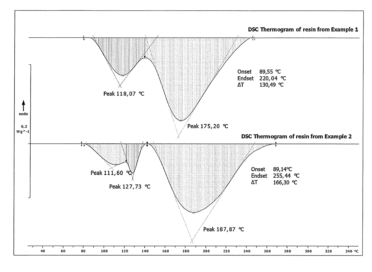 An activated lignin composition, a method for the manufacturing thereof and use thereof