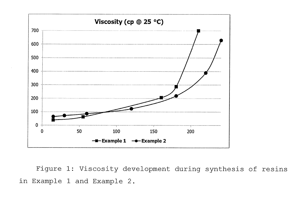 An activated lignin composition, a method for the manufacturing thereof and use thereof