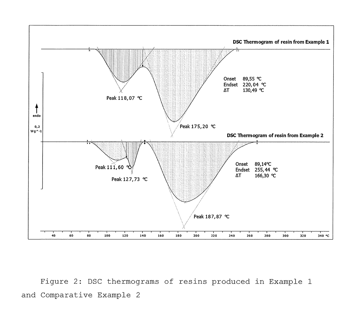 An activated lignin composition, a method for the manufacturing thereof and use thereof