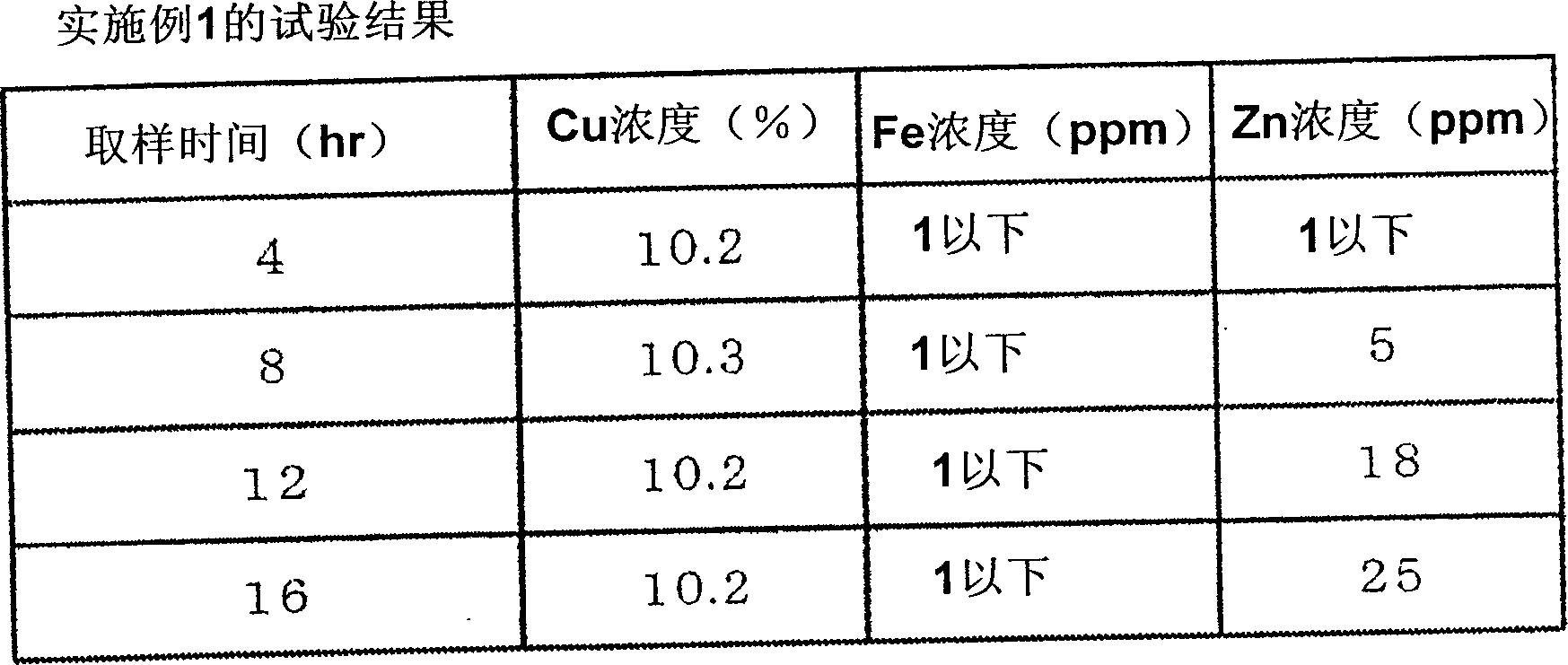 Refining method for copper chloride etching waste liquid and refined copper chloride solution