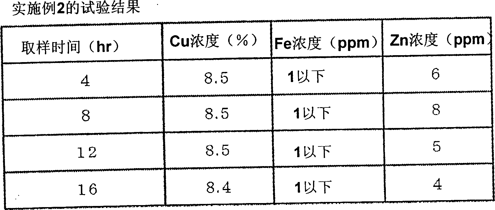 Refining method for copper chloride etching waste liquid and refined copper chloride solution