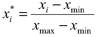 Axial flow pump spoke parameter optimization design method based on response surface model