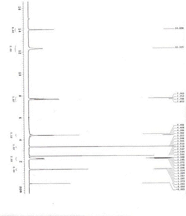 Preparation method of tegafur gimeracil oteracil impurity BCB