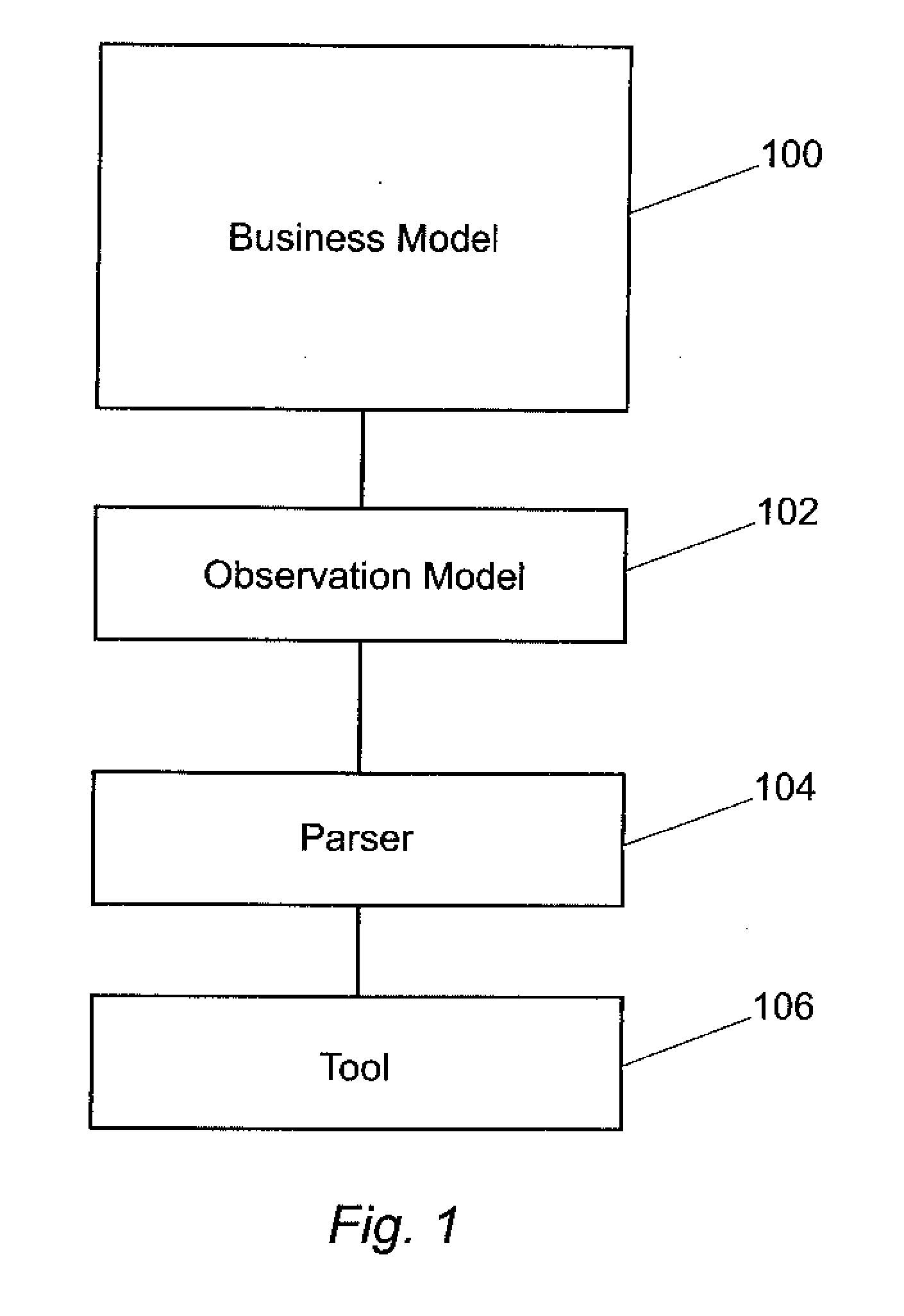 Method of inspection and a user interface for a business measure modeling tool