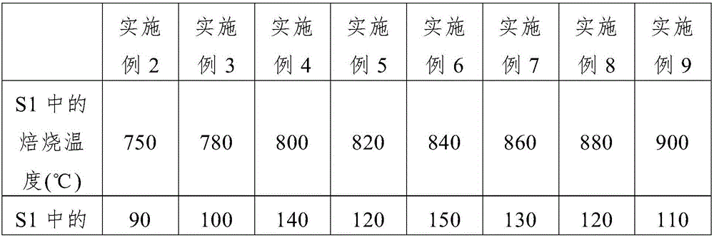 Method for leaching niobium, scandium and rare earth elements from tailings